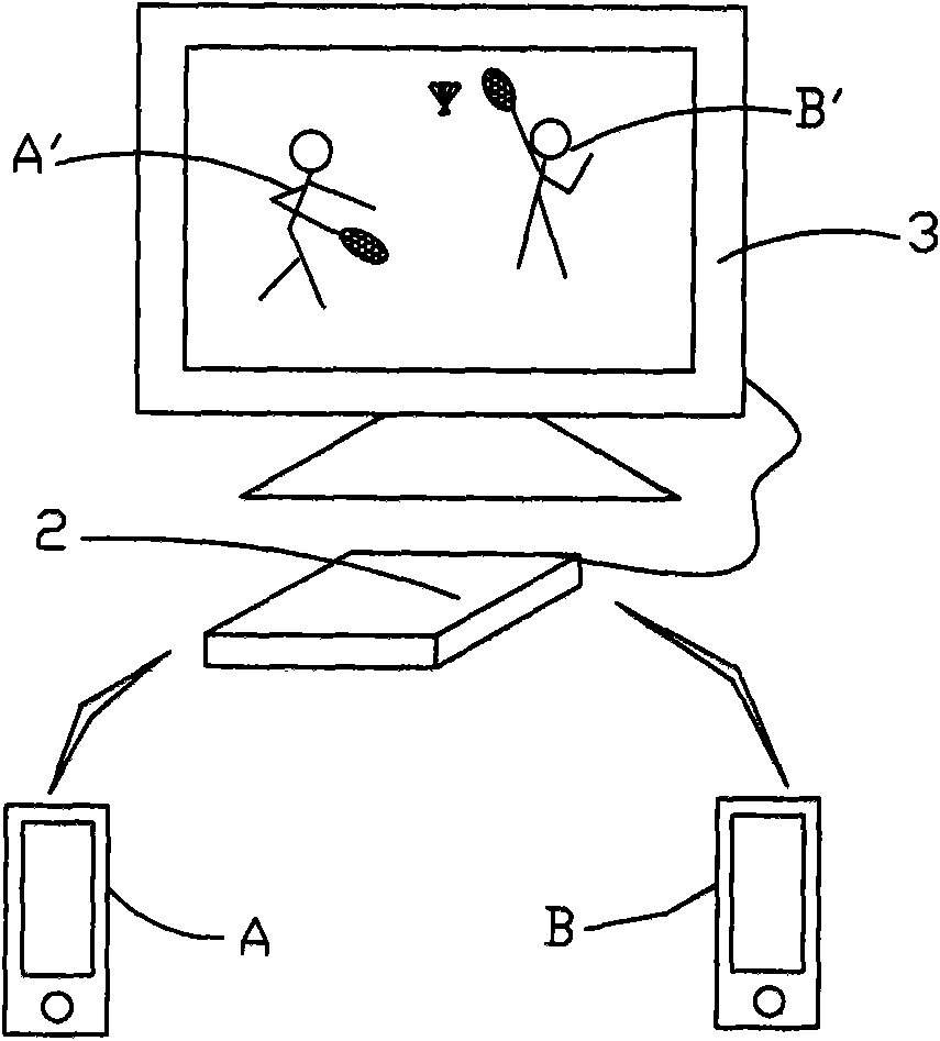 Mobile terminal being capable of implementing man-machine interaction and method thereof