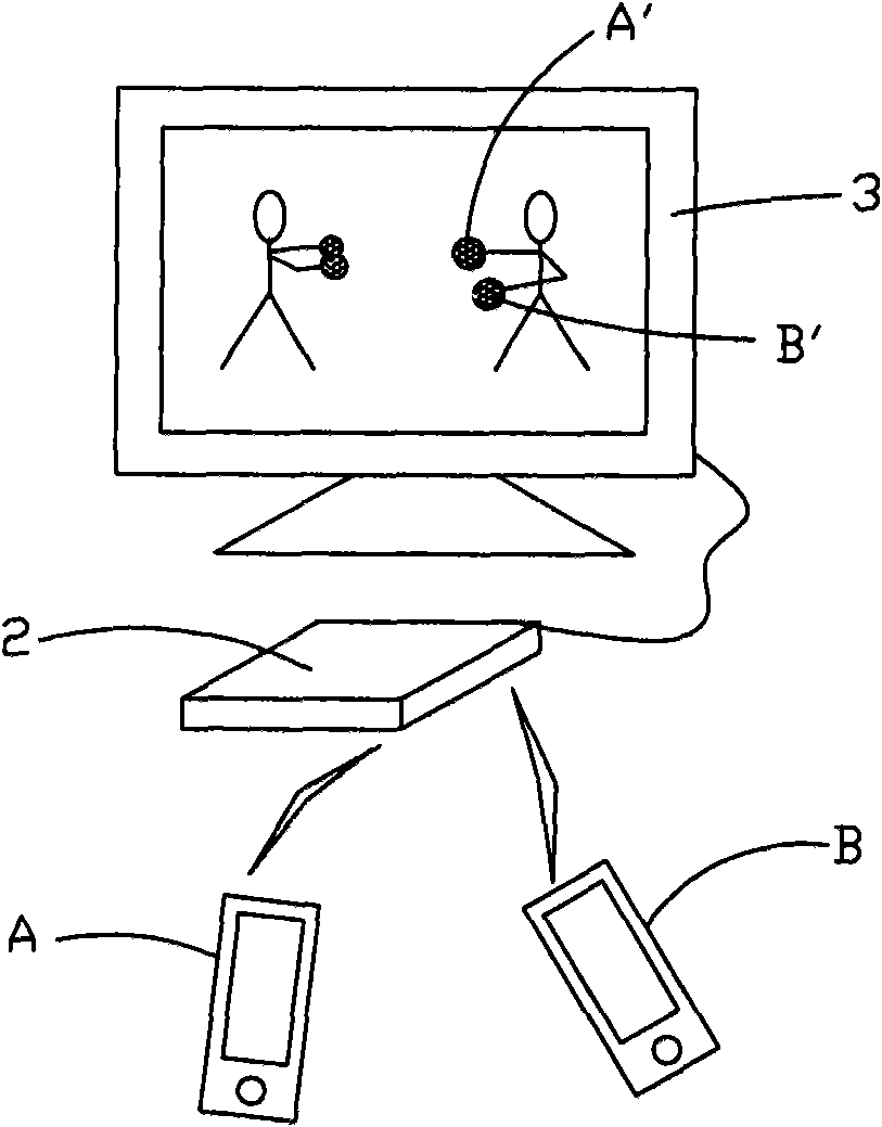 Mobile terminal being capable of implementing man-machine interaction and method thereof