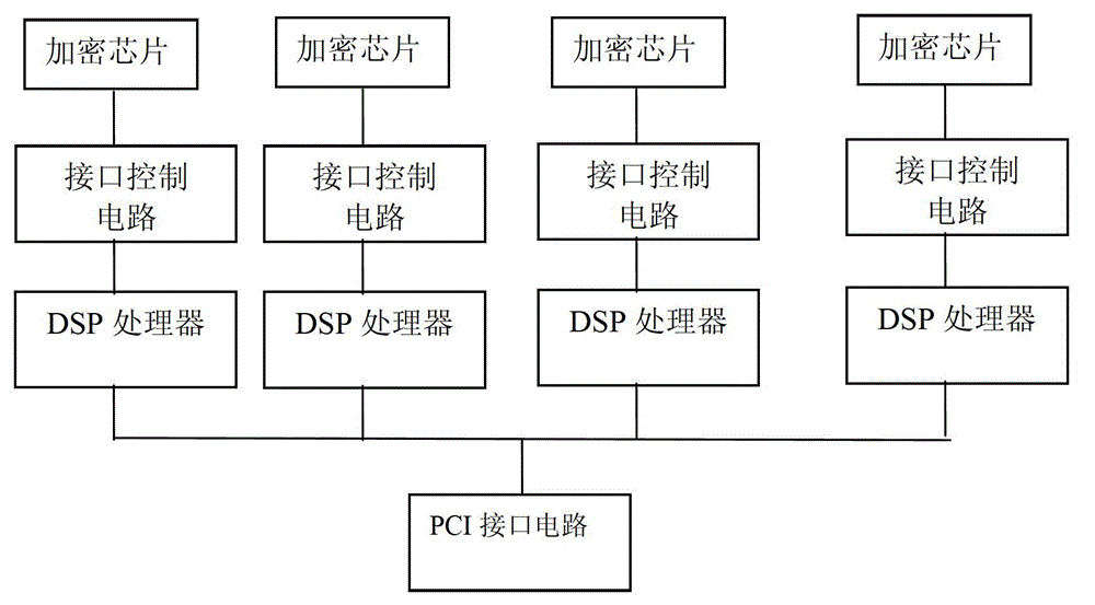 Encryption and decryption method for encrypt card