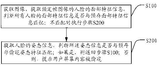 Method for preventing content on screen from being peeped, and mobile terminal thereof