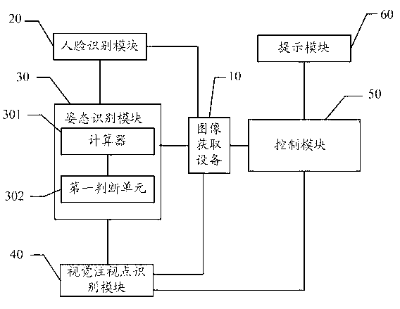 Method for preventing content on screen from being peeped, and mobile terminal thereof