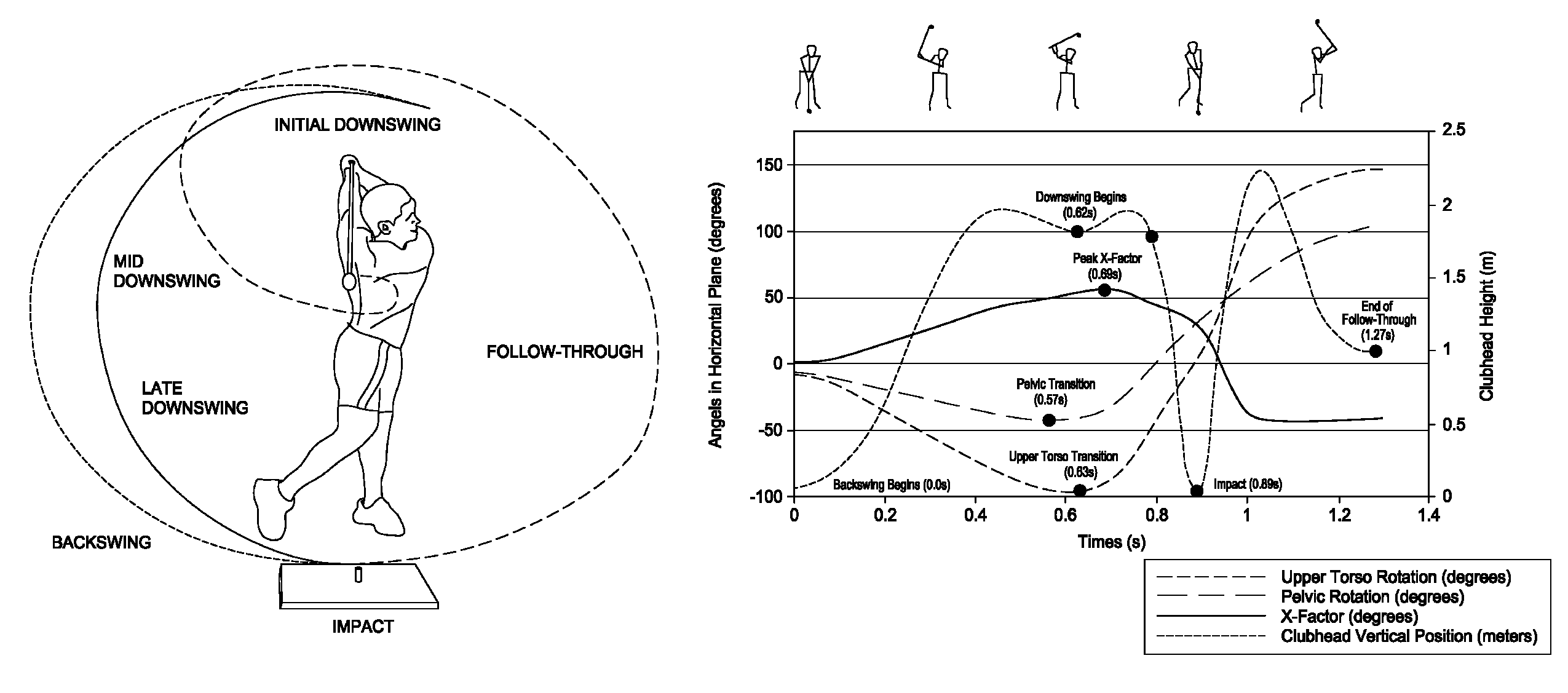 Methods for analyzing and providing feedback for improved power generation in a golf swing