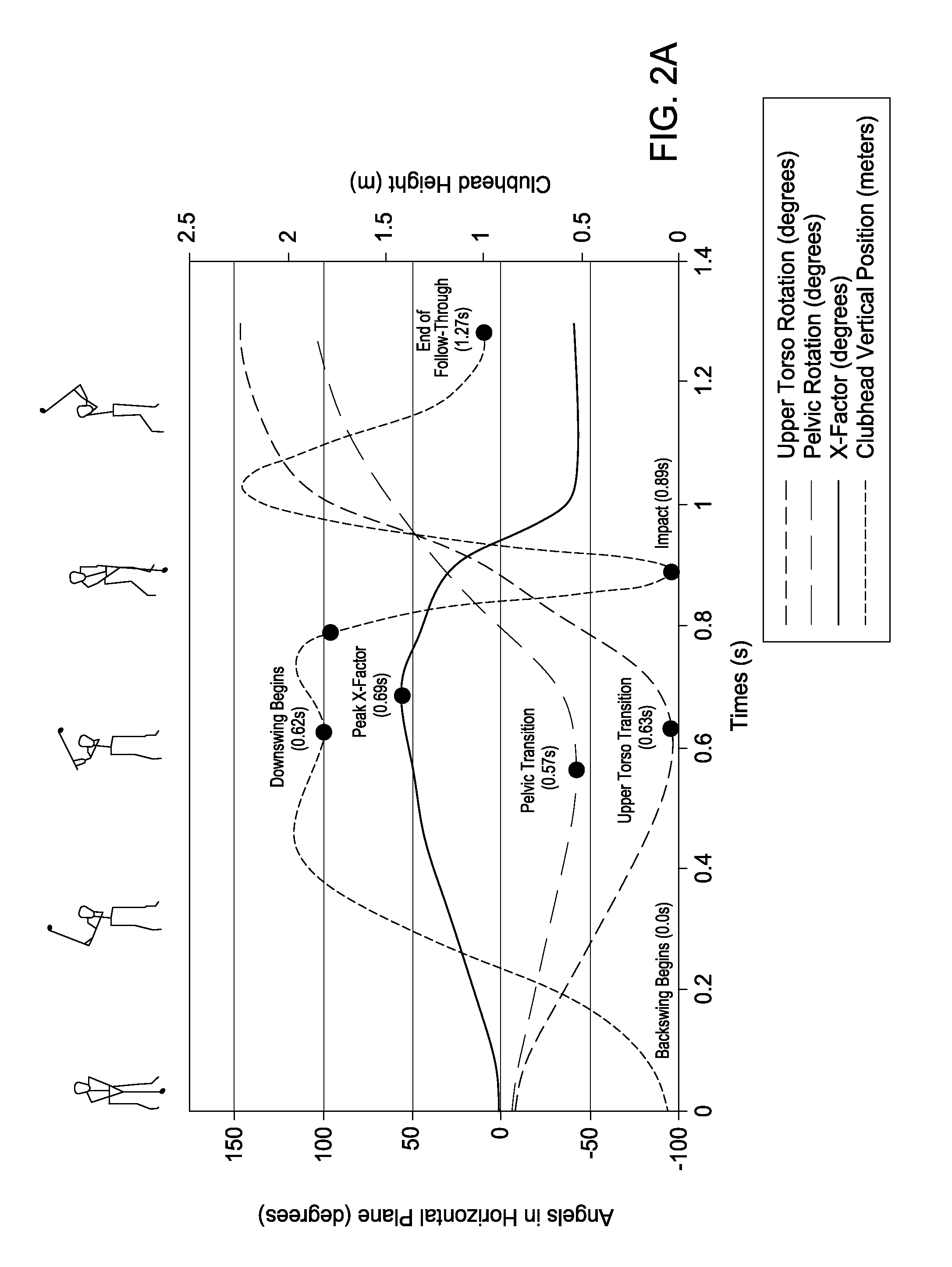 Methods for analyzing and providing feedback for improved power generation in a golf swing