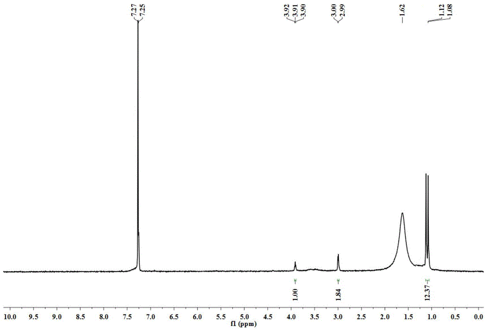 Method for synthesizing amino-modified NIT nitroxide free radicals