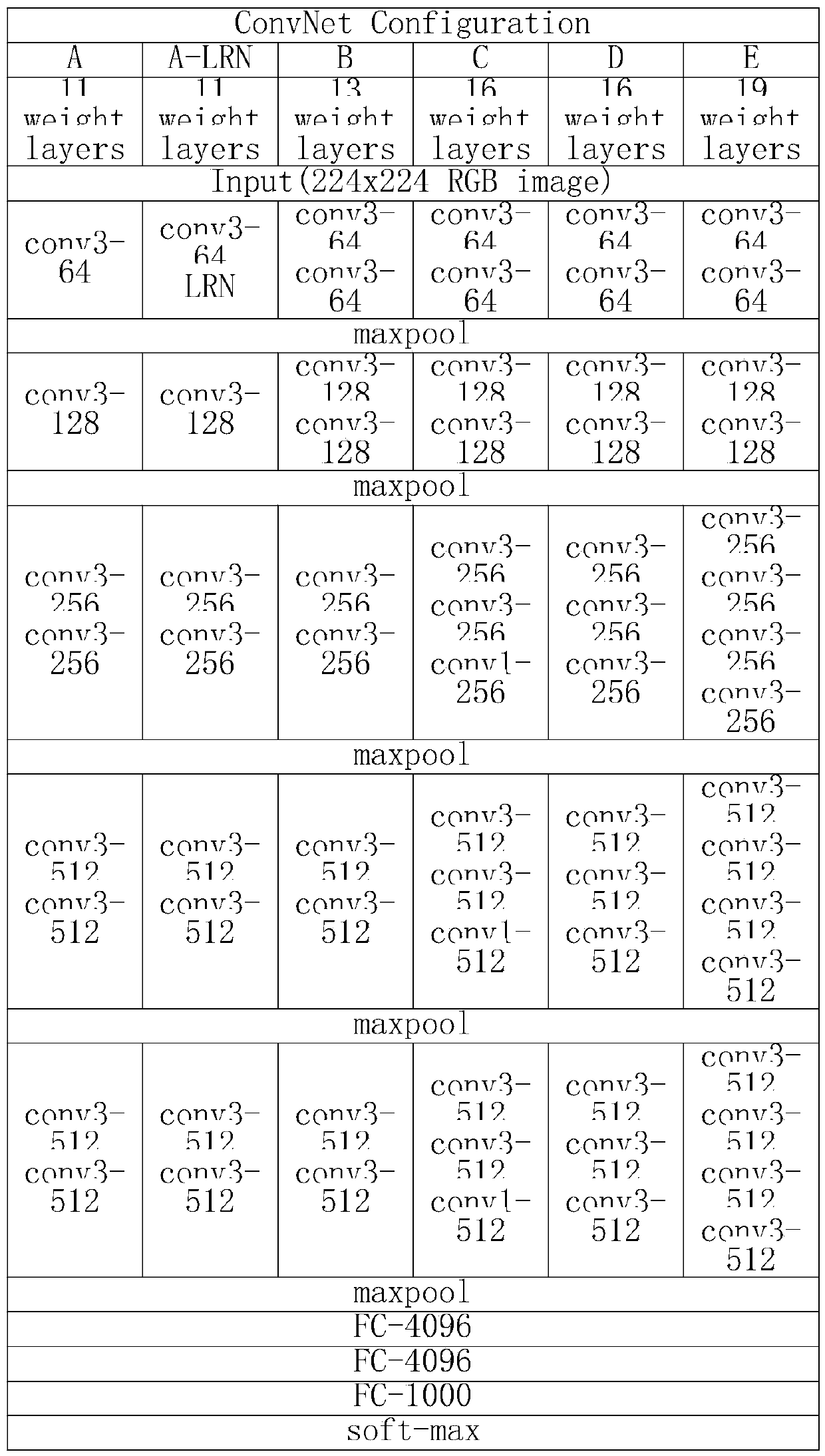 Kinectv2-based complete object real-time three-dimensional reconstruction method