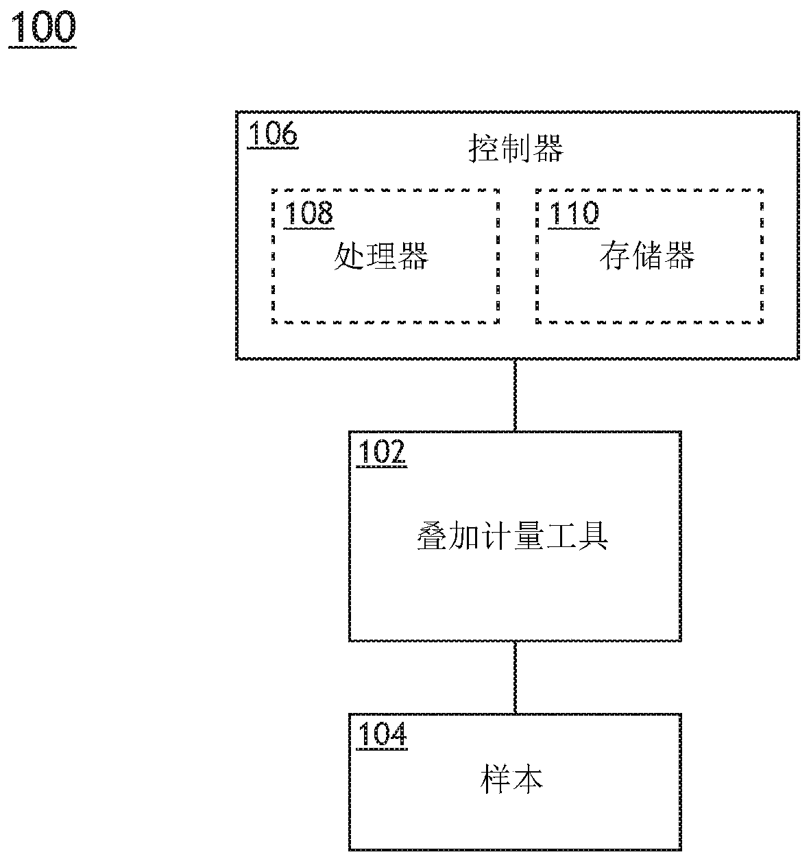 Overlay metrology using multiple parameter configurations