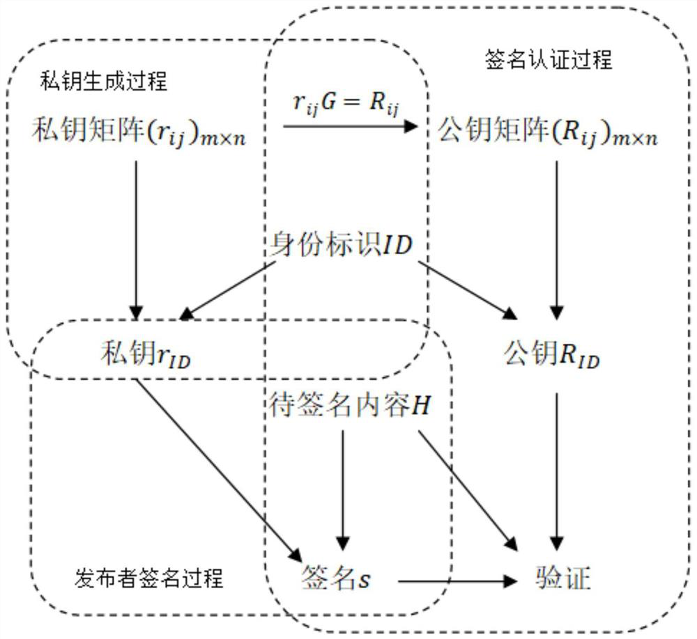 A method, system and storage medium for supporting multi-mode identification network addressing progressive IP