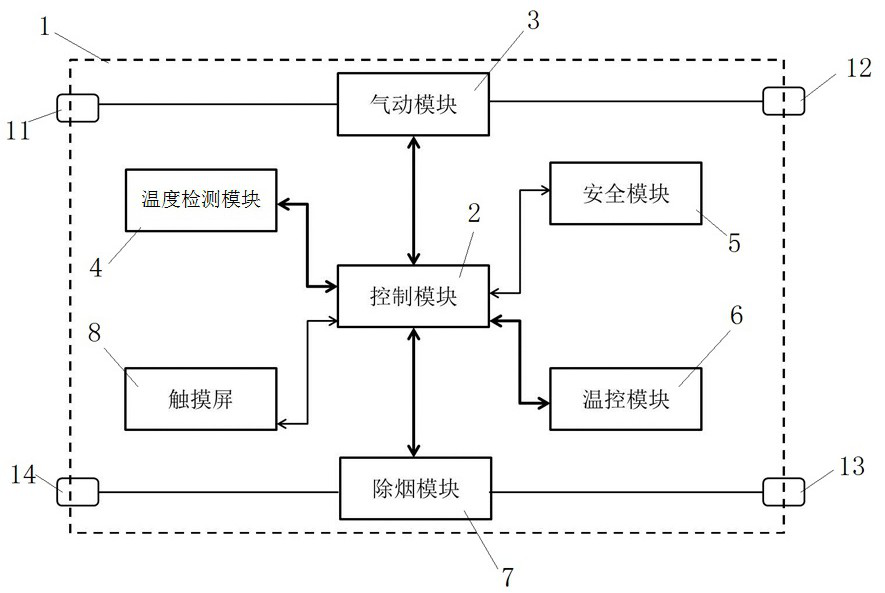 Constant-pressure variable-flow pneumoperitoneum machine