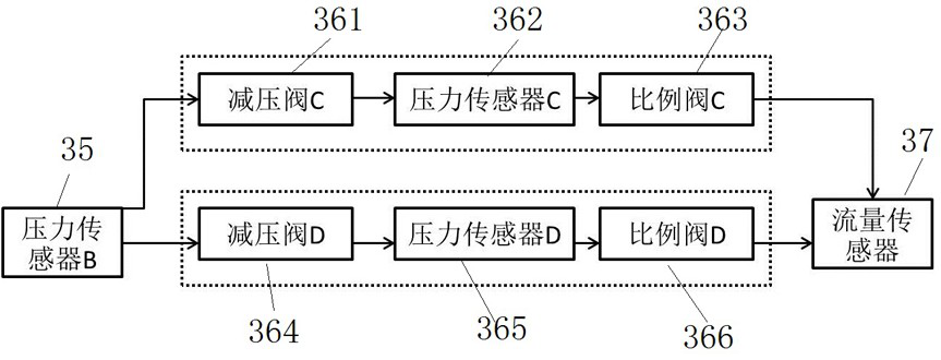 Constant-pressure variable-flow pneumoperitoneum machine