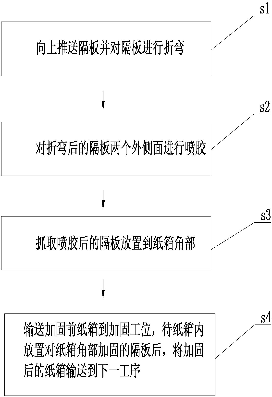 Corner reinforcement method and device for corner plate carton