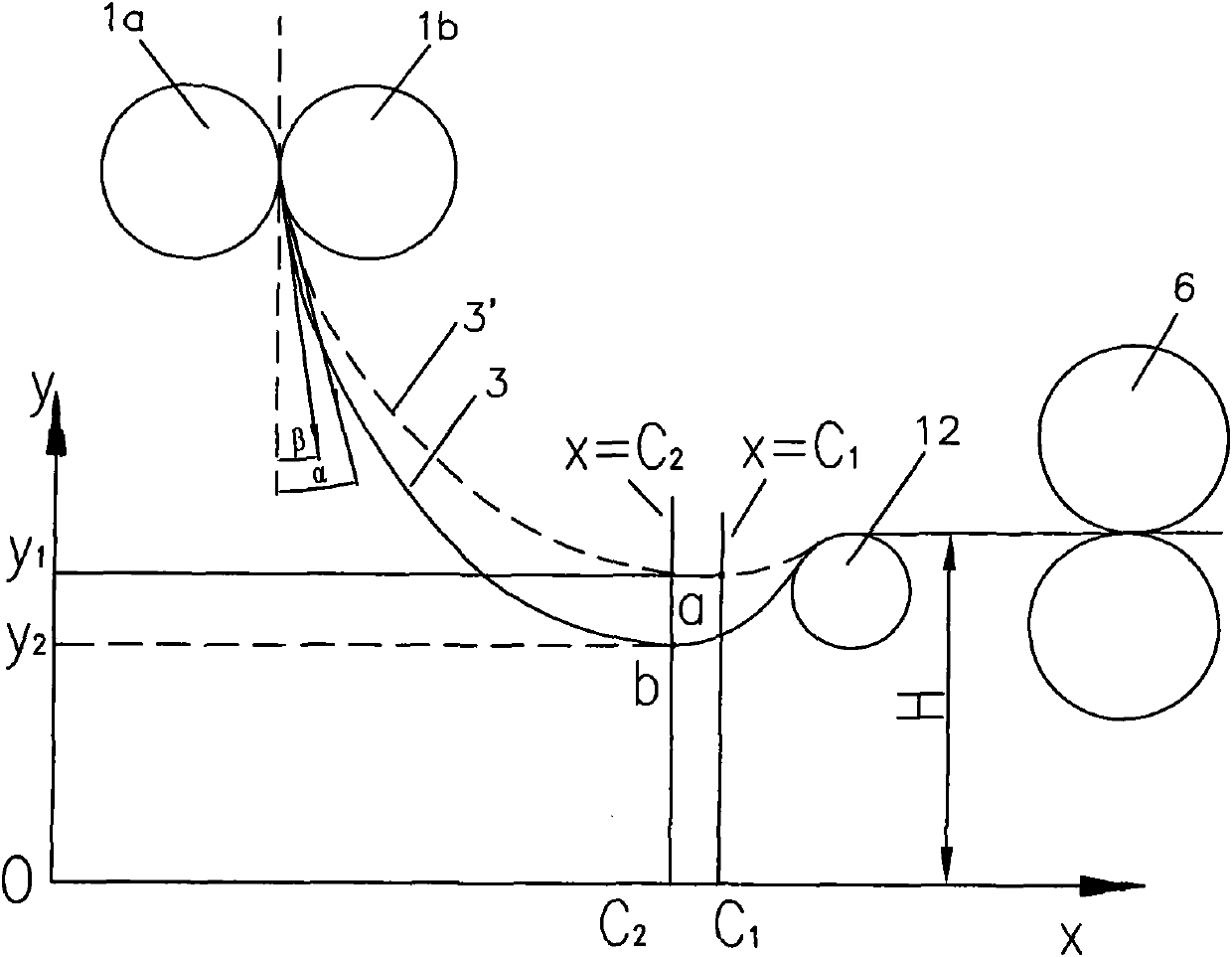 Method for detecting and controlling free loops by thin-strip continuous casting