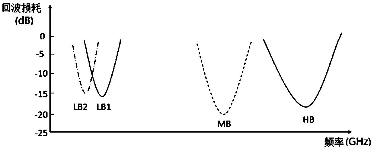 Mobile phone antenna