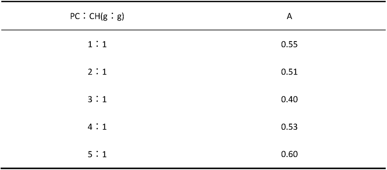 Herba houttuyniae volatile oil liposome preparation and preparation method and usage thereof