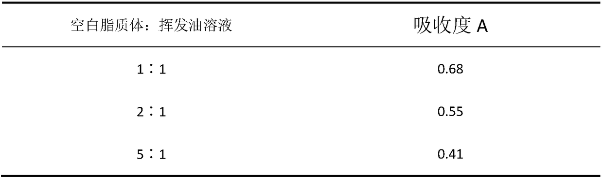 Herba houttuyniae volatile oil liposome preparation and preparation method and usage thereof