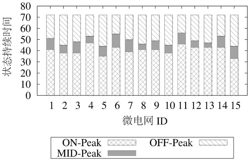 Intelligent power grid prediction method based on cloud computing