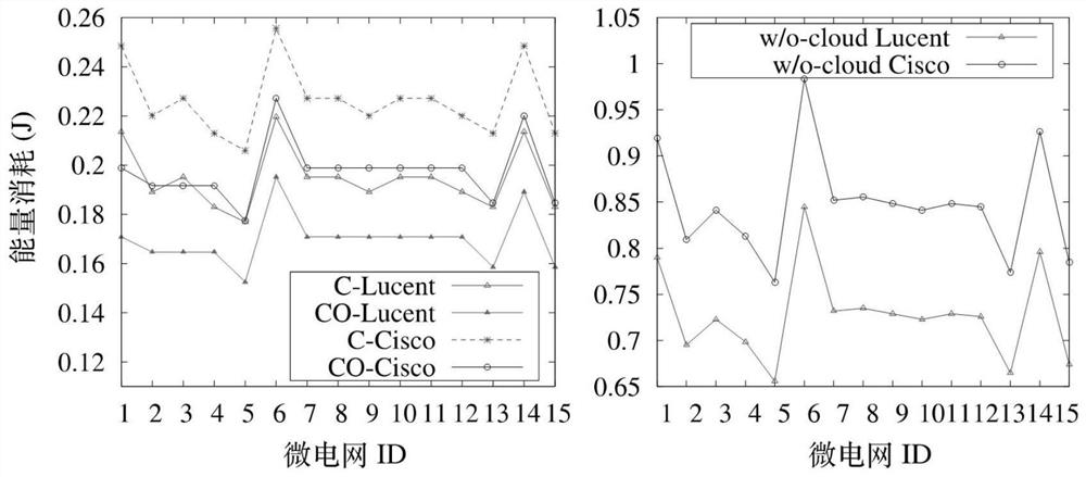 Intelligent power grid prediction method based on cloud computing