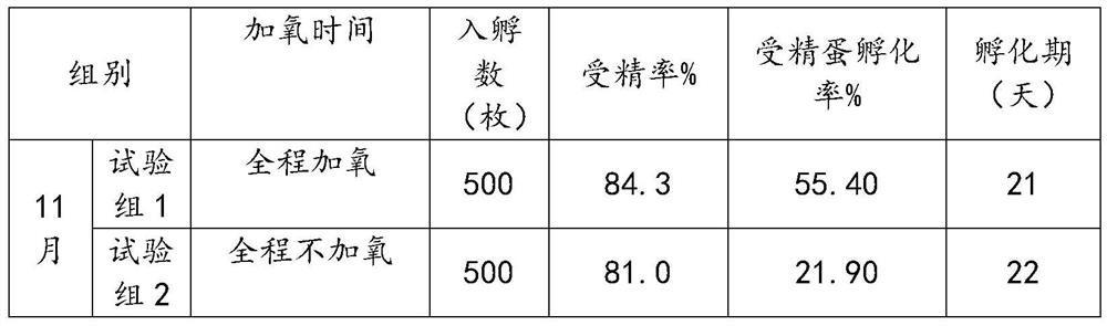 A method for improving hatchability and chick viability of Tibetan chickens in high-altitude areas