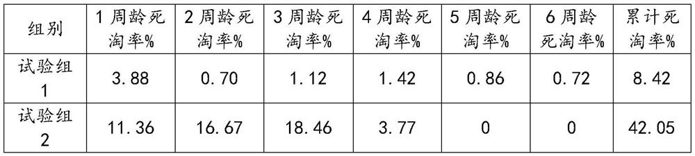 A method for improving hatchability and chick viability of Tibetan chickens in high-altitude areas