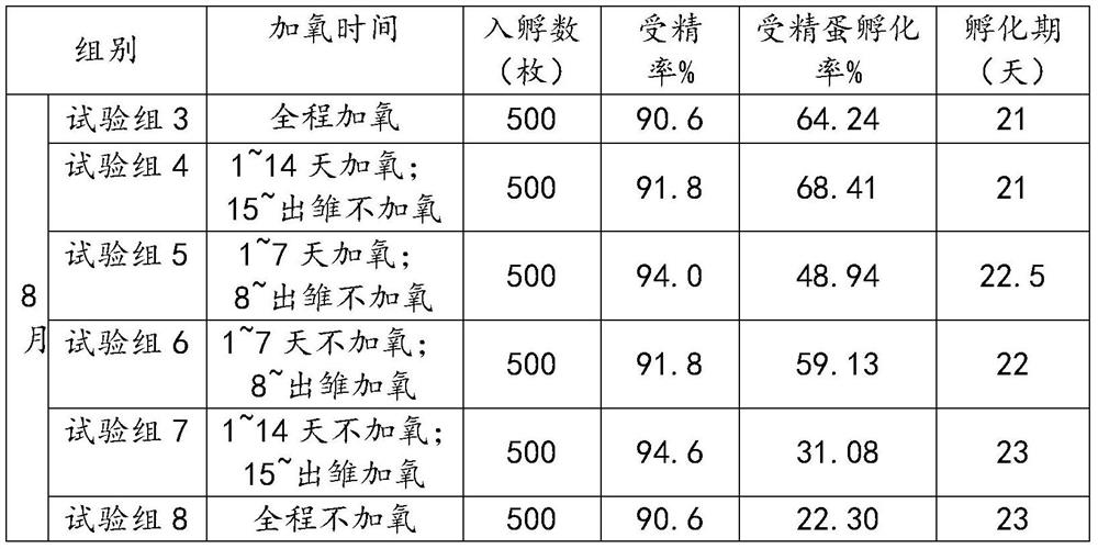 A method for improving hatchability and chick viability of Tibetan chickens in high-altitude areas