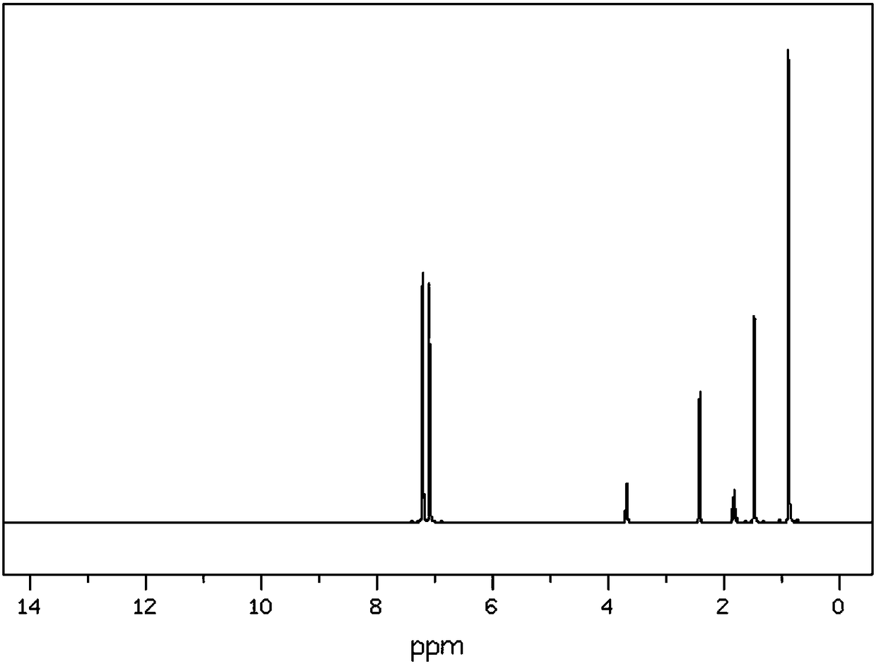 Synthetic method for drug 2-(4-isobutylphenyl)propionic acid