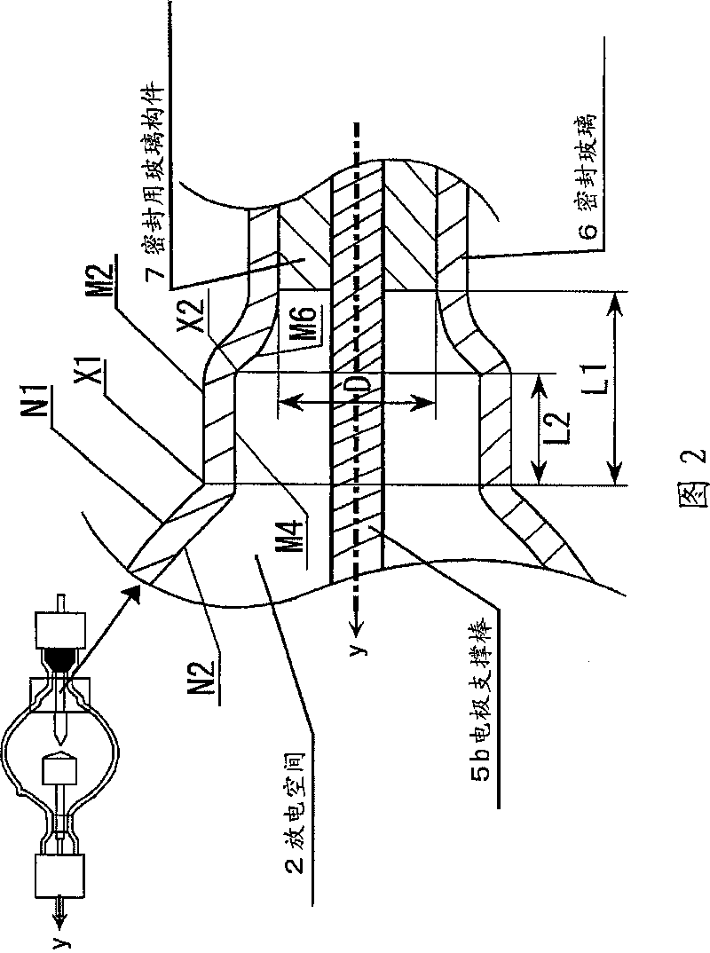 Short arc type discharge lamp