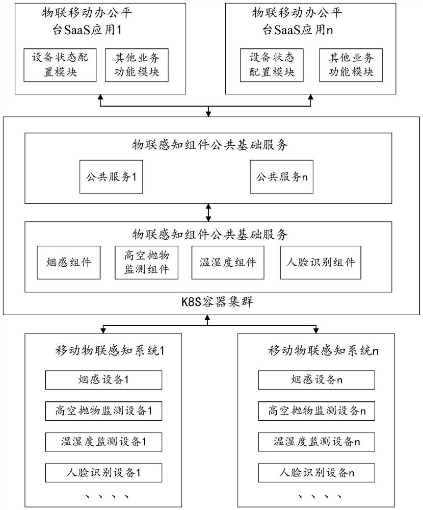 Control method and device of mobile internet-of-things sensing system and storage medium