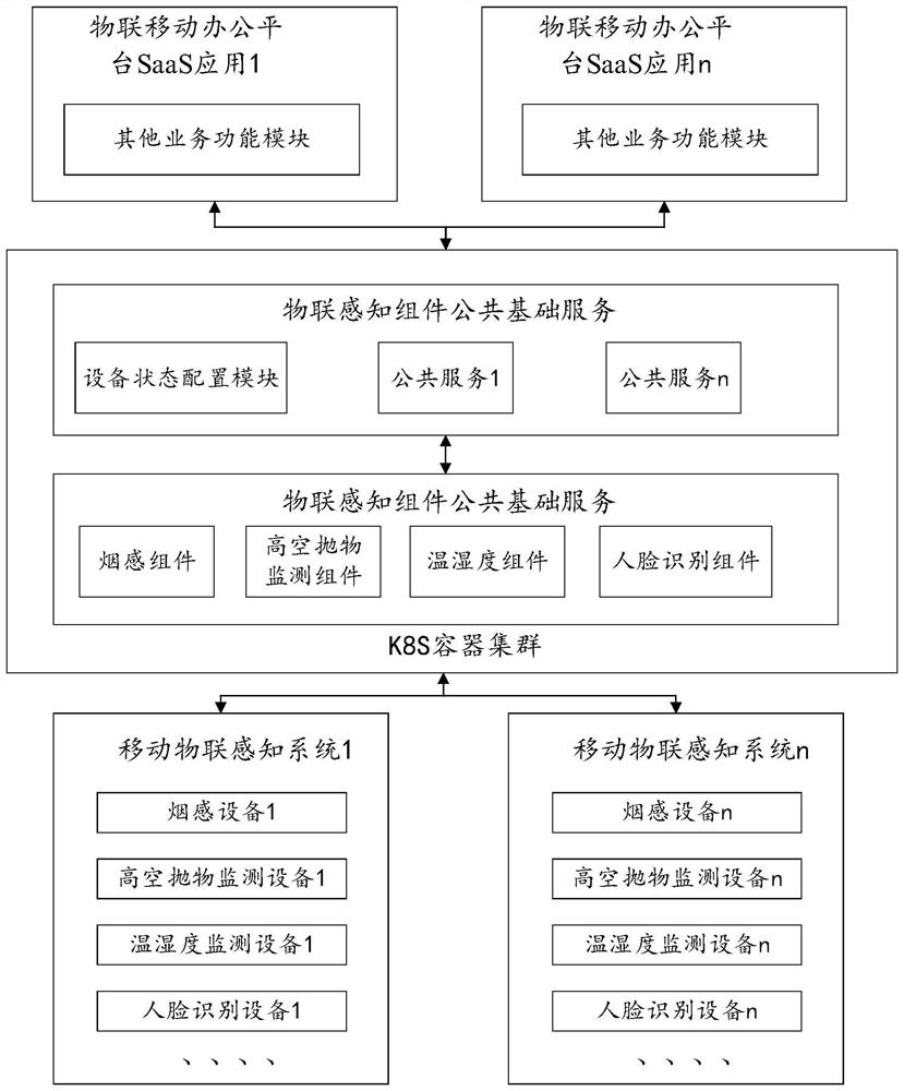 Control method and device of mobile internet-of-things sensing system and storage medium