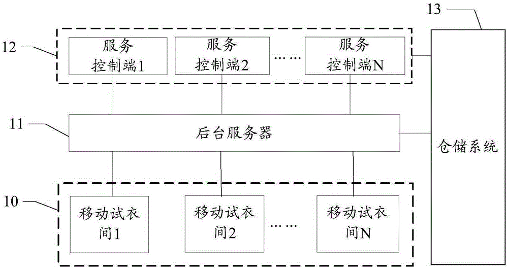 Fitting service processing method in mobile fitting room and mobile fitting room