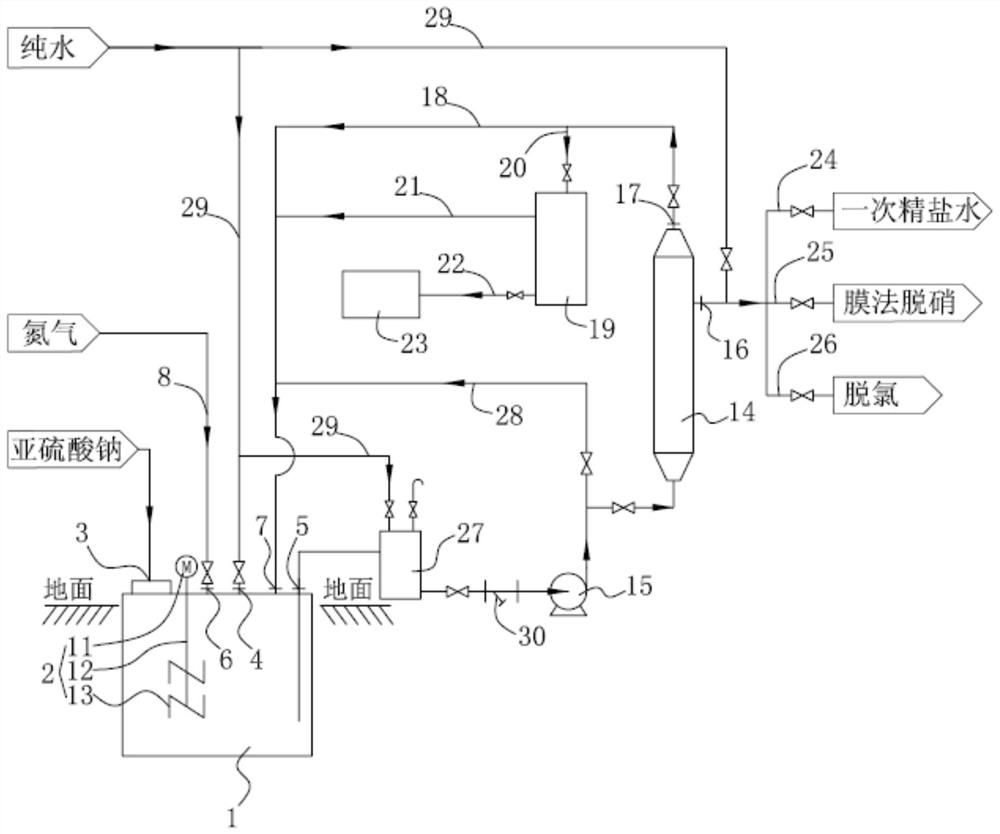 Chlor-alkali sodium sulfite solution preparation tank and preparation system