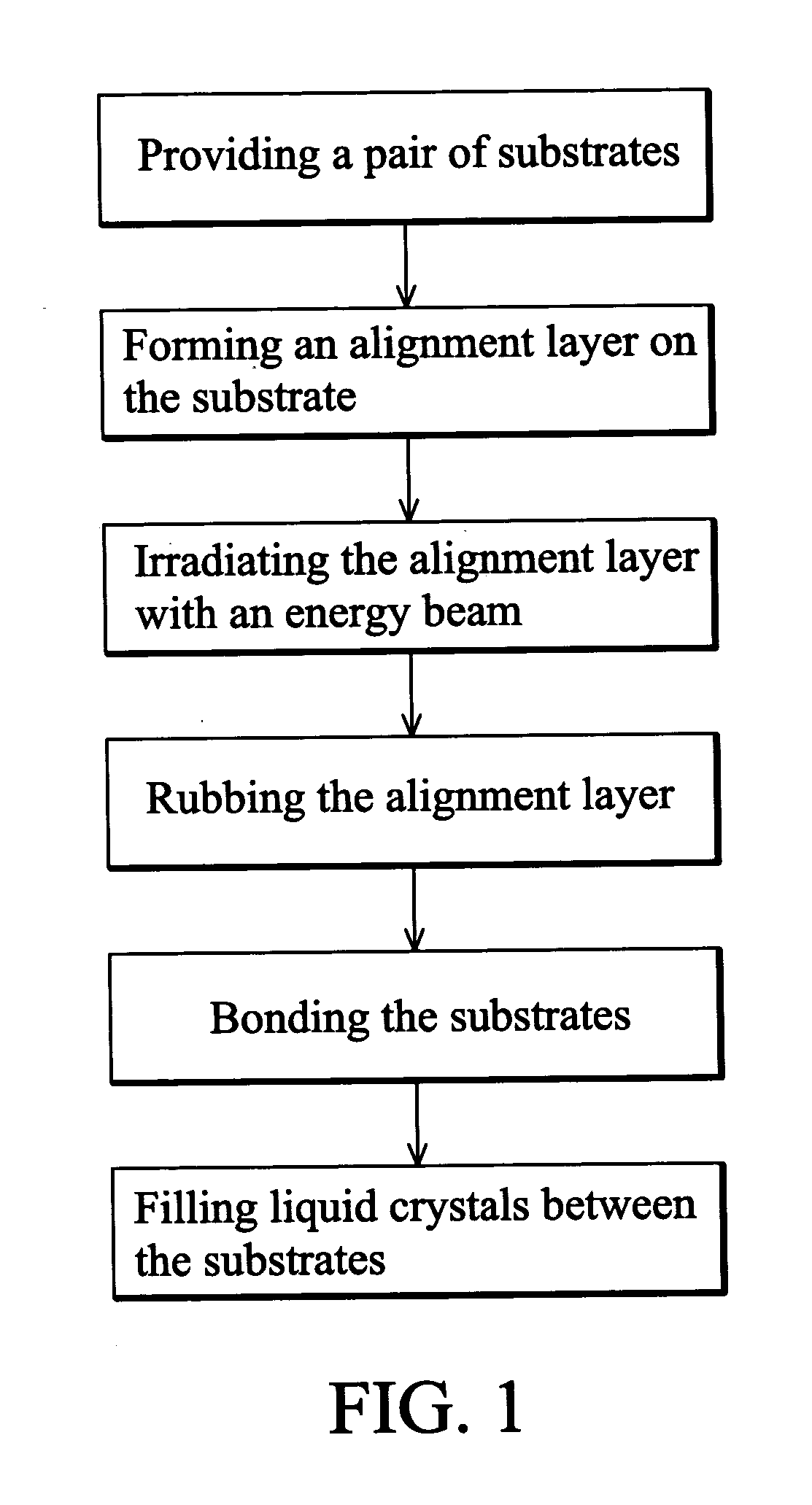 Fabrication method for liquid crystal display