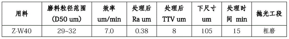 Sapphire wafer grinding and polishing method