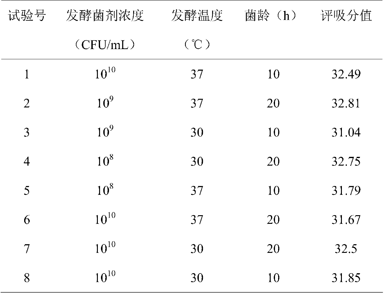 Food-borne lactobacillus for improving tobacco leaf quality, and preparation method and application thereof