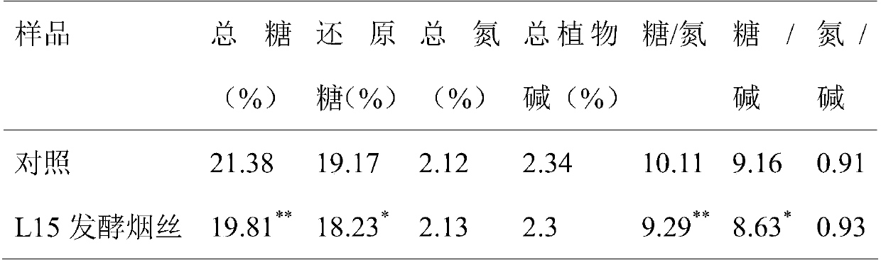 Food-borne lactobacillus for improving tobacco leaf quality, and preparation method and application thereof