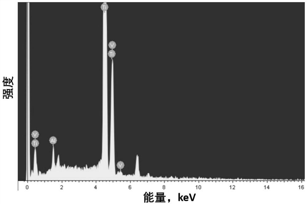 Preparation method and application of aluminum-containing alloy powder and alloy strip