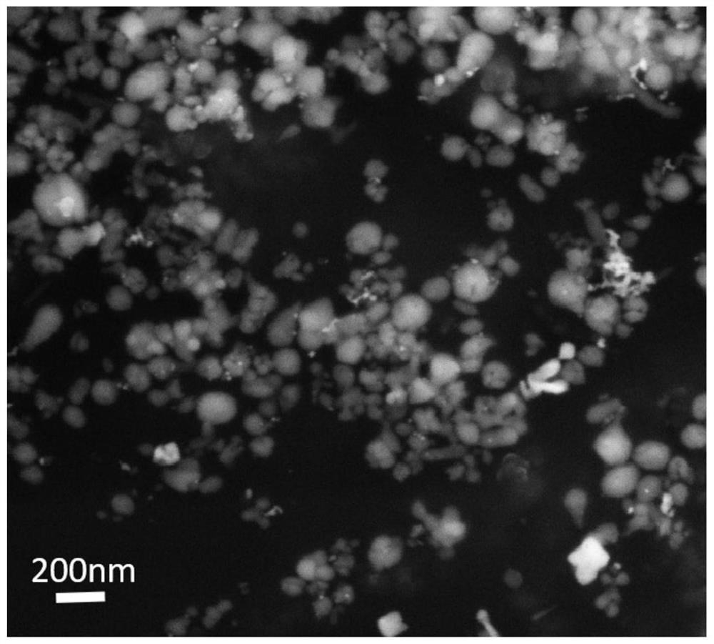 Preparation method and application of aluminum-containing alloy powder and alloy strip