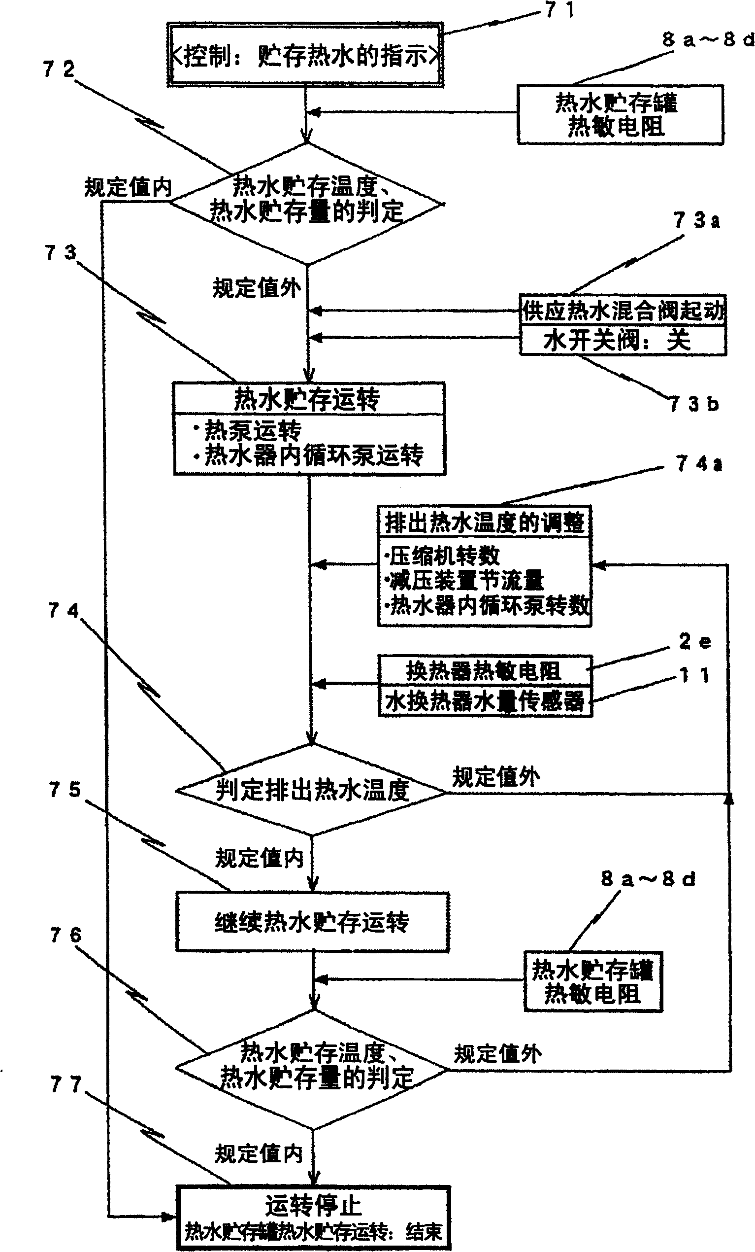 Heat-pump hot water supply apparatus