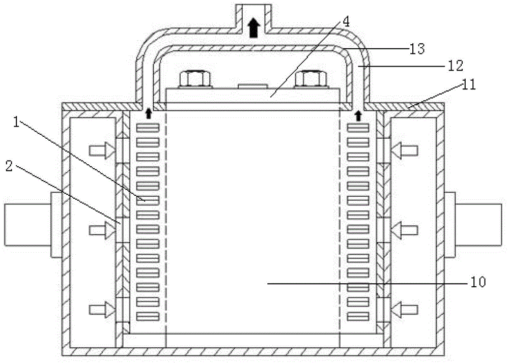 Combined battery temperature control device