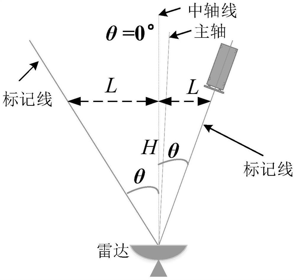 Experimental method for radar target angle measurement