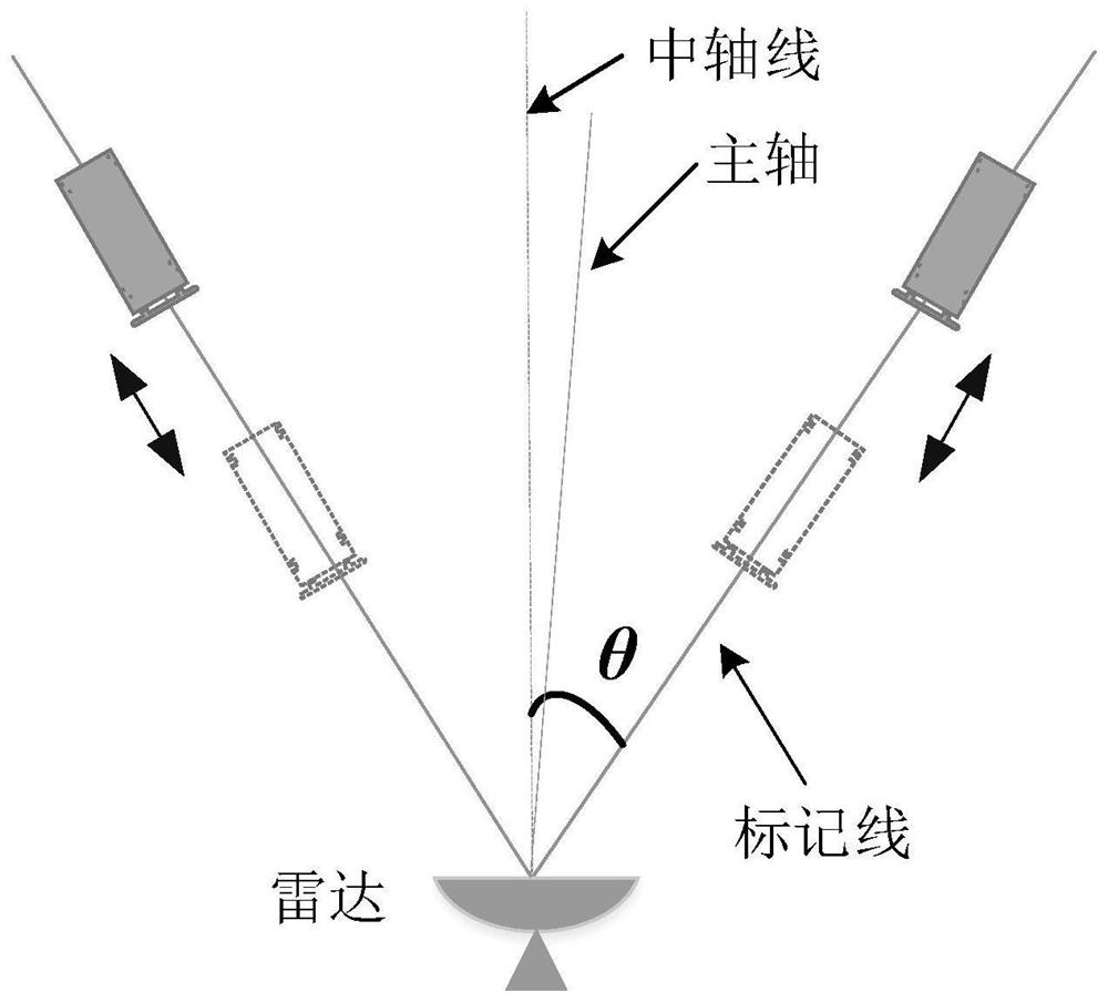 Experimental method for radar target angle measurement