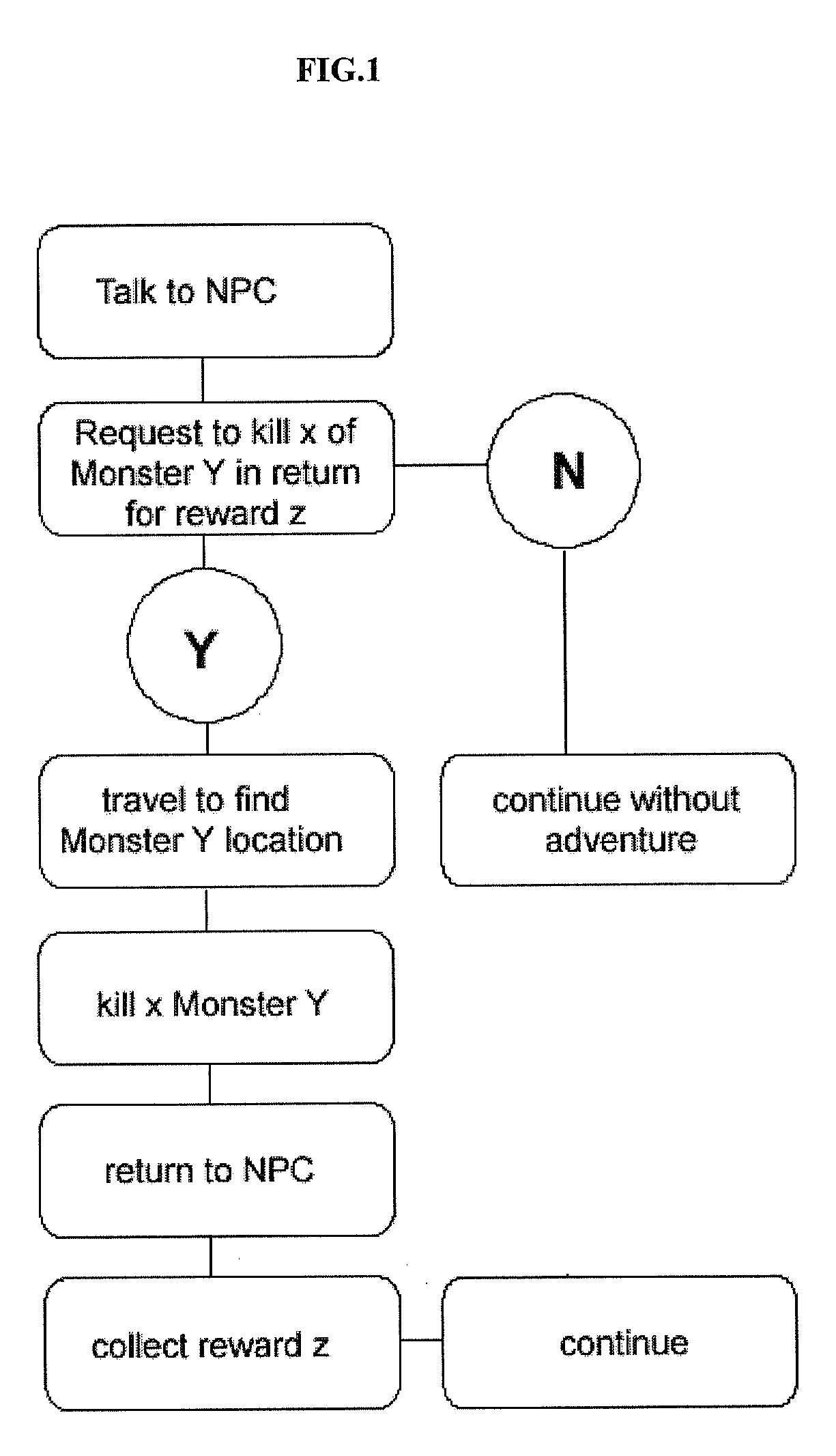 Artificial player character for massive multi-player on-line game