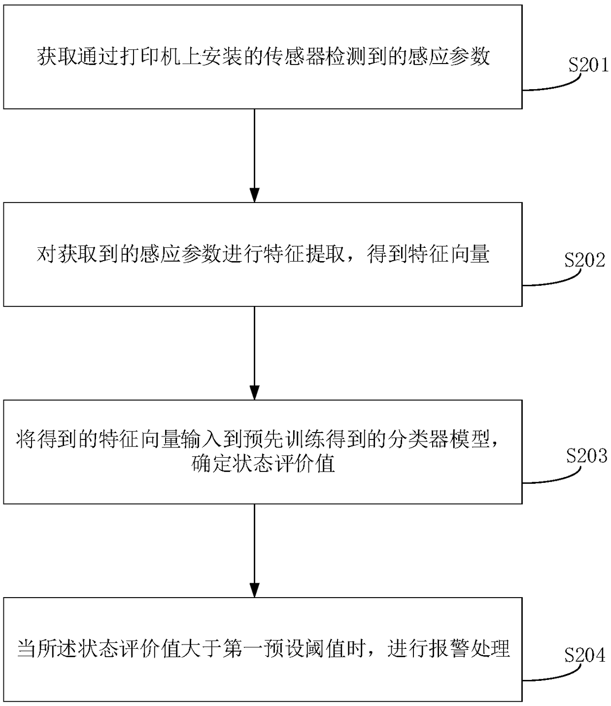 Fault detection method and device