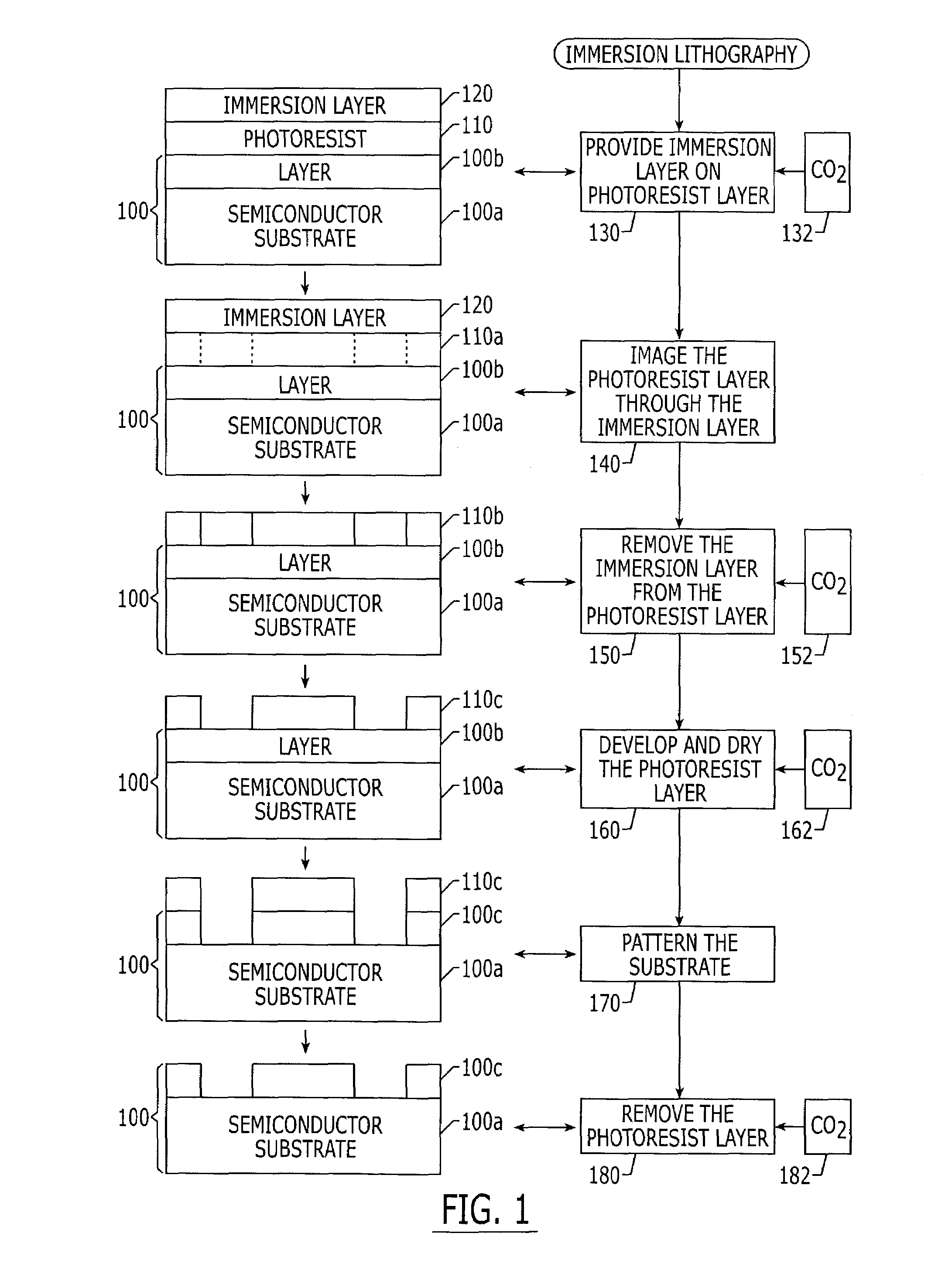 Immersion lithography methods using carbon dioxide