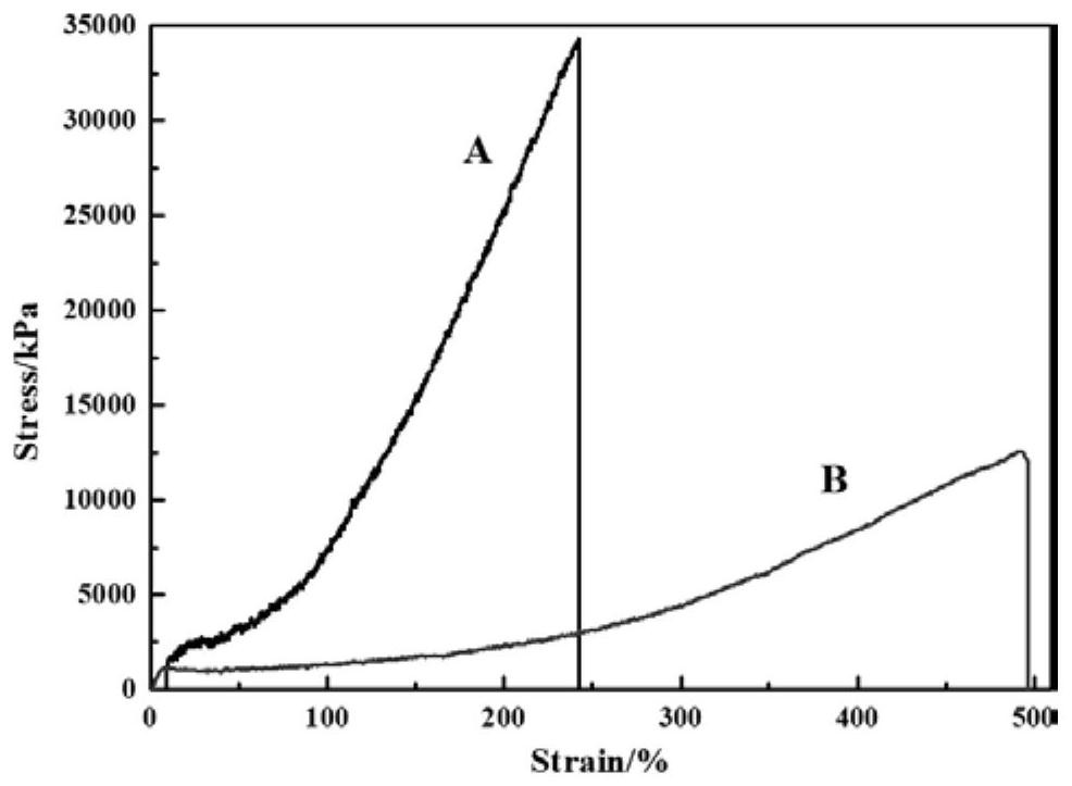 Preparation method of 4D printing liquid crystal elastomer and application of 4D printing liquid crystal elastomer in actuator