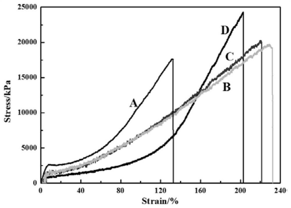 Preparation method of 4D printing liquid crystal elastomer and application of 4D printing liquid crystal elastomer in actuator