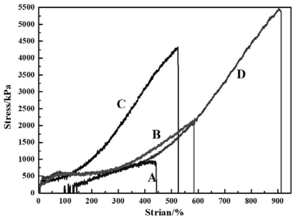 Preparation method of 4D printing liquid crystal elastomer and application of 4D printing liquid crystal elastomer in actuator