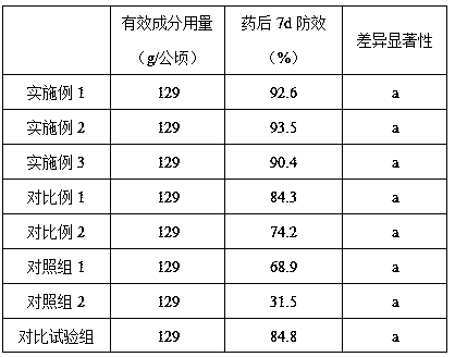 A kind of biological agent for preventing and treating wheat powdery mildew and preparation method thereof