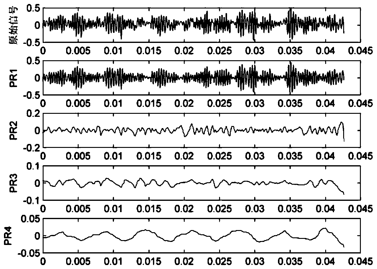 Rolling bearing fault diagnosis method based on PCA (principal component analysis) and ELM (extreme learning machine)