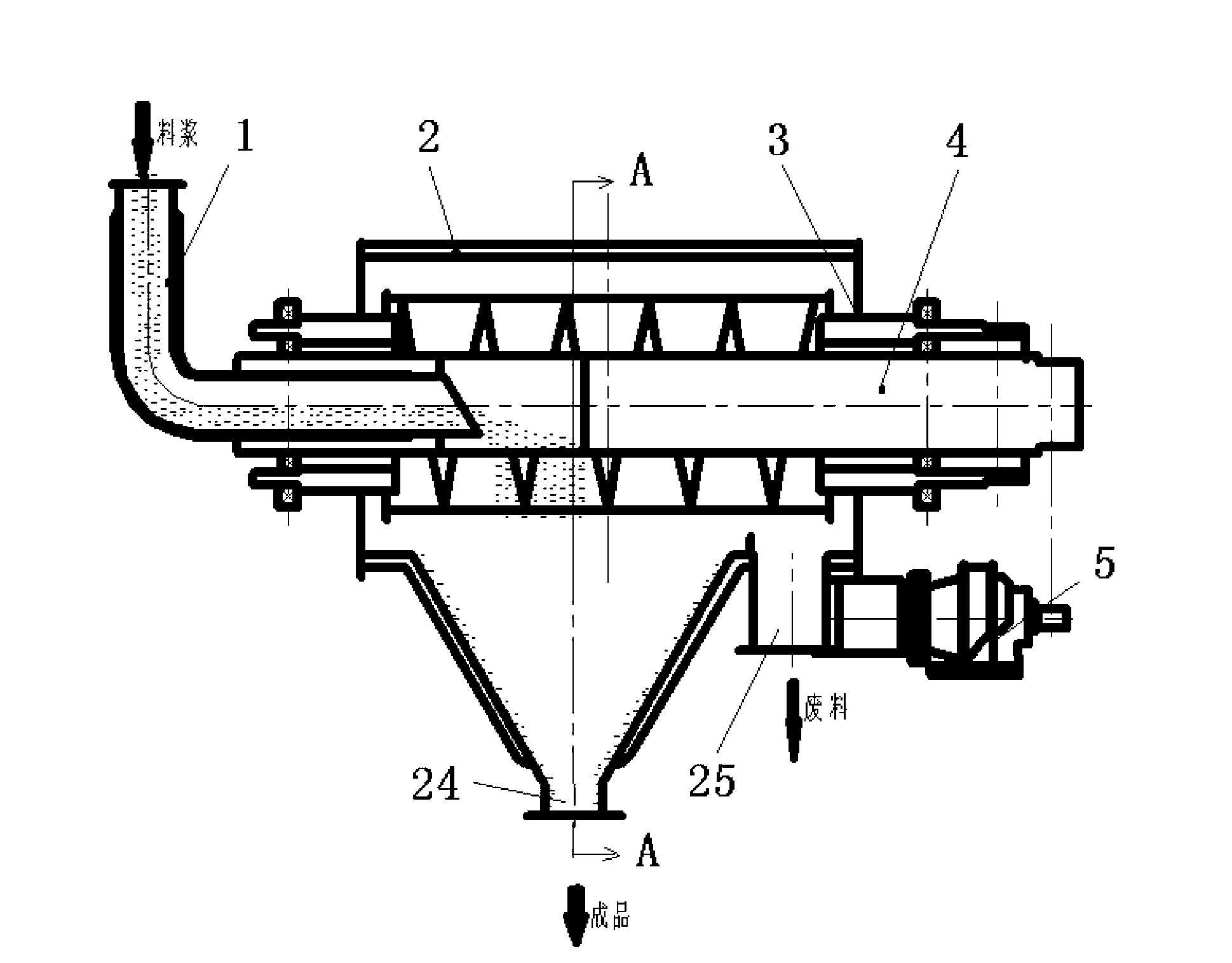 Compound fertilizer slurry centrifugal filter using melt method