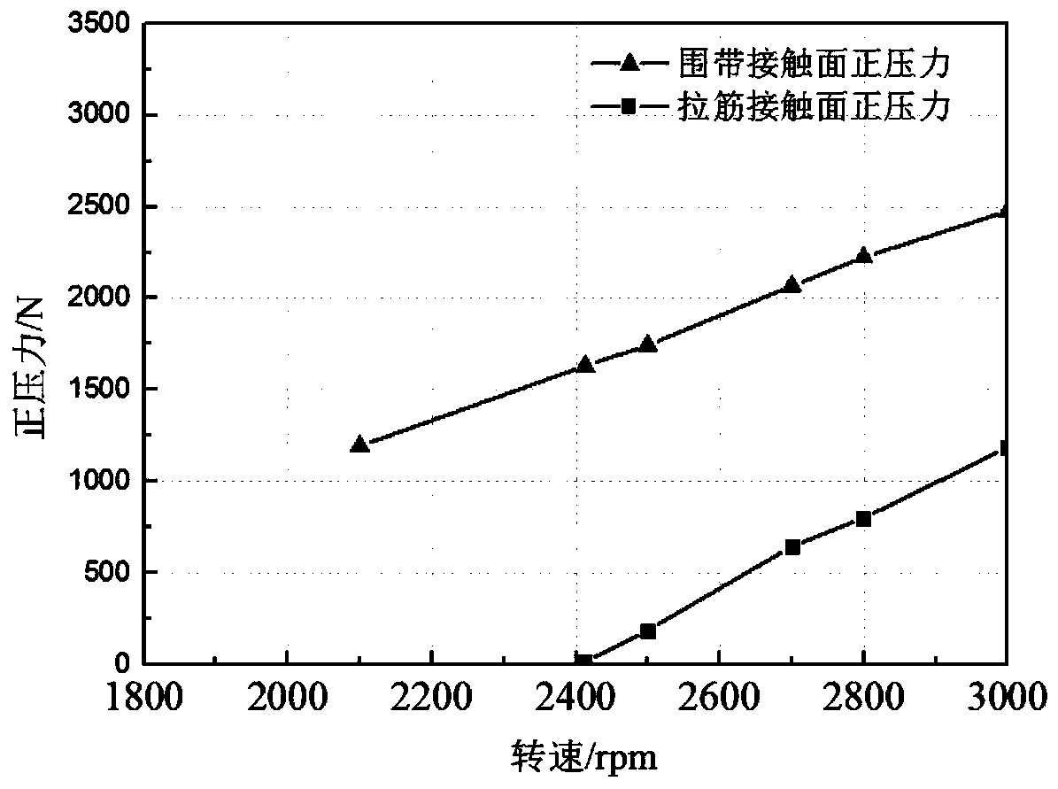 A Vibration Analysis Method for Dry Friction Damping Mistuned Blades with Tension Ribs and Shrouds