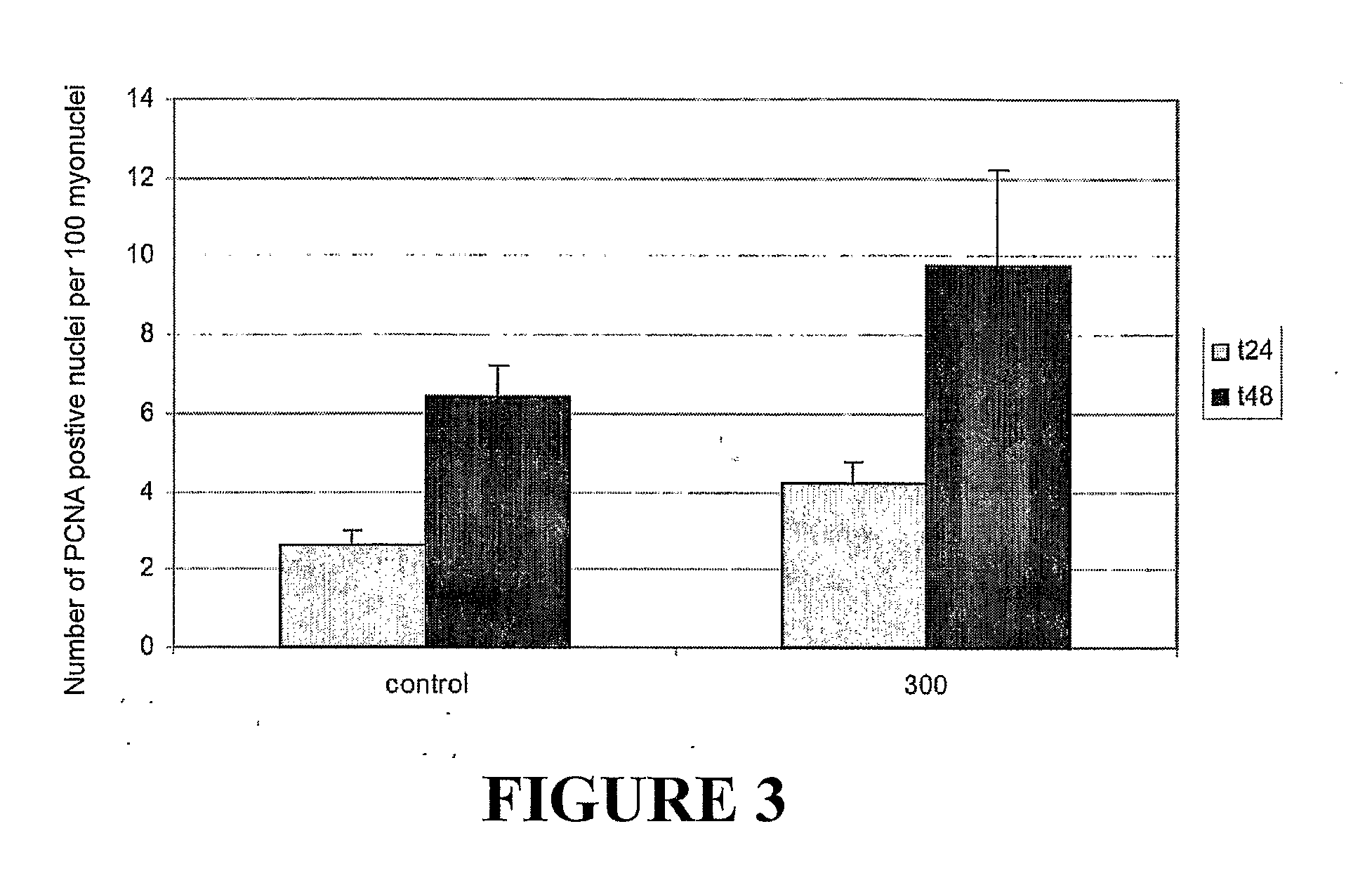 Myostatin antagonists